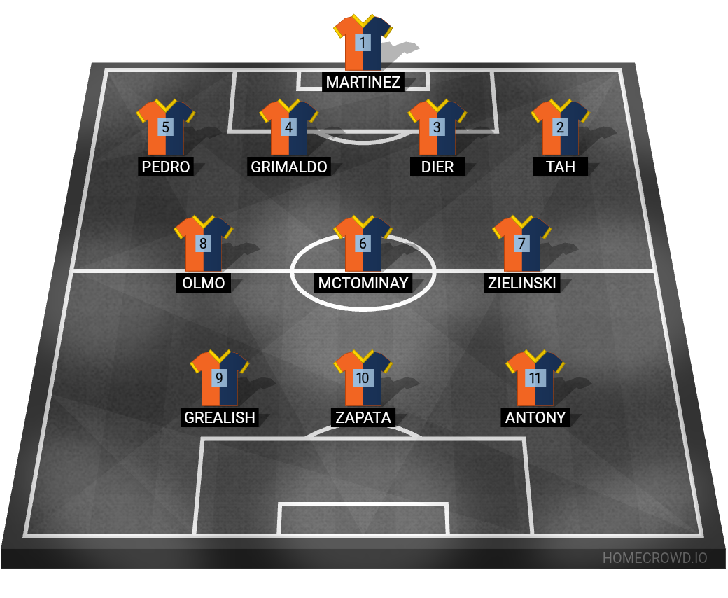 Football formation lineup Fifa