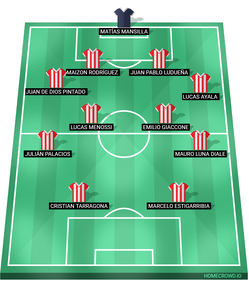 Football formation lineup UNIÓN