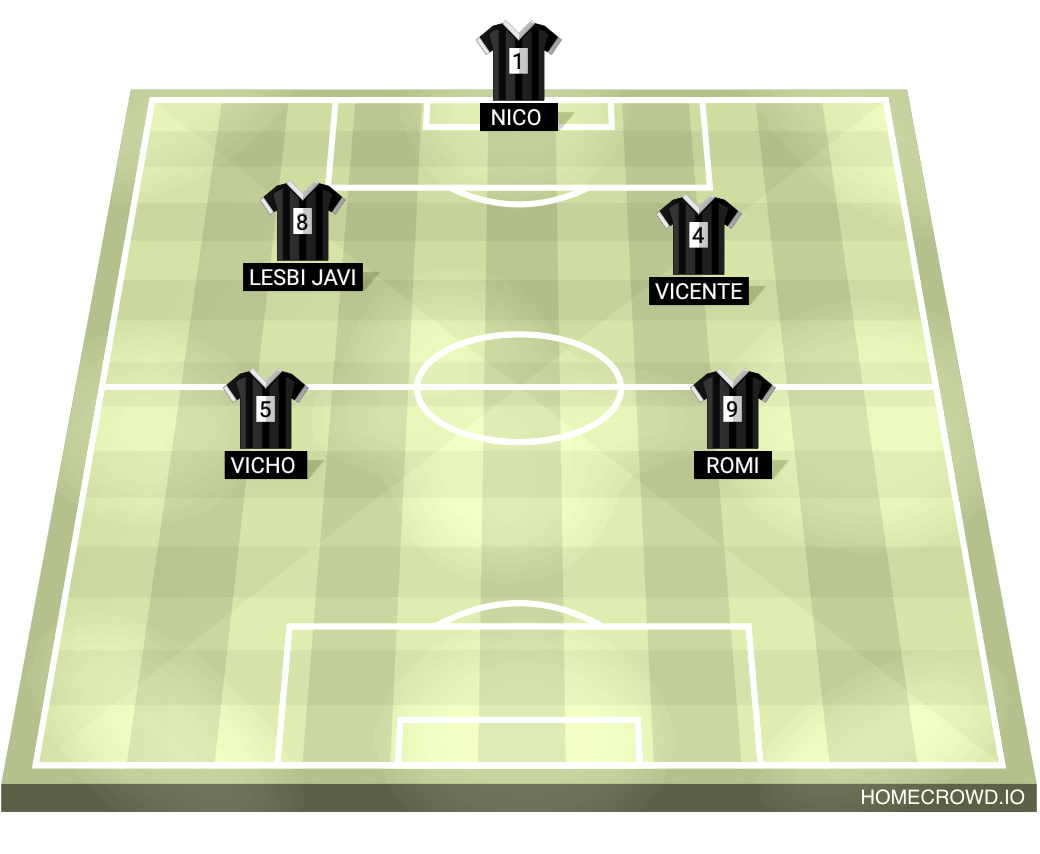 Football formation lineup Los KPI