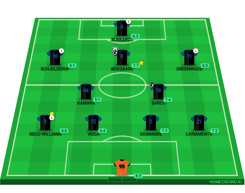Football formation lineup Royal Tordell FC