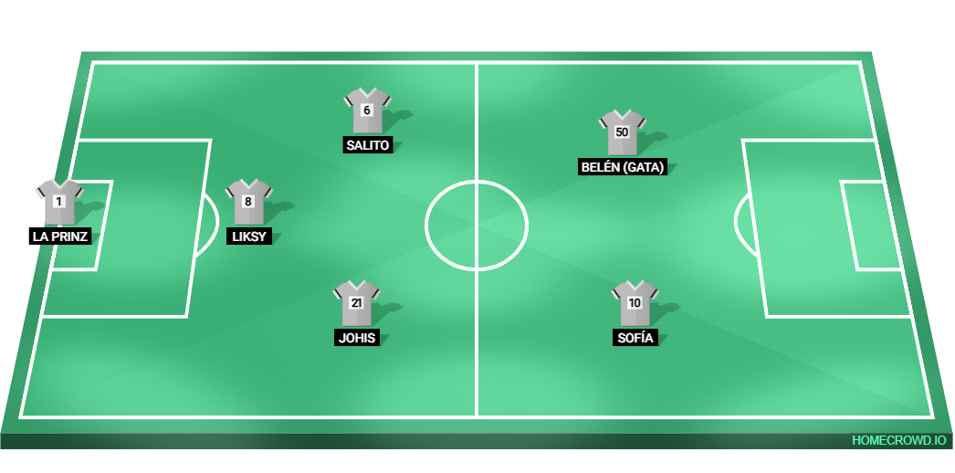 Football formation lineup Lobas de monte