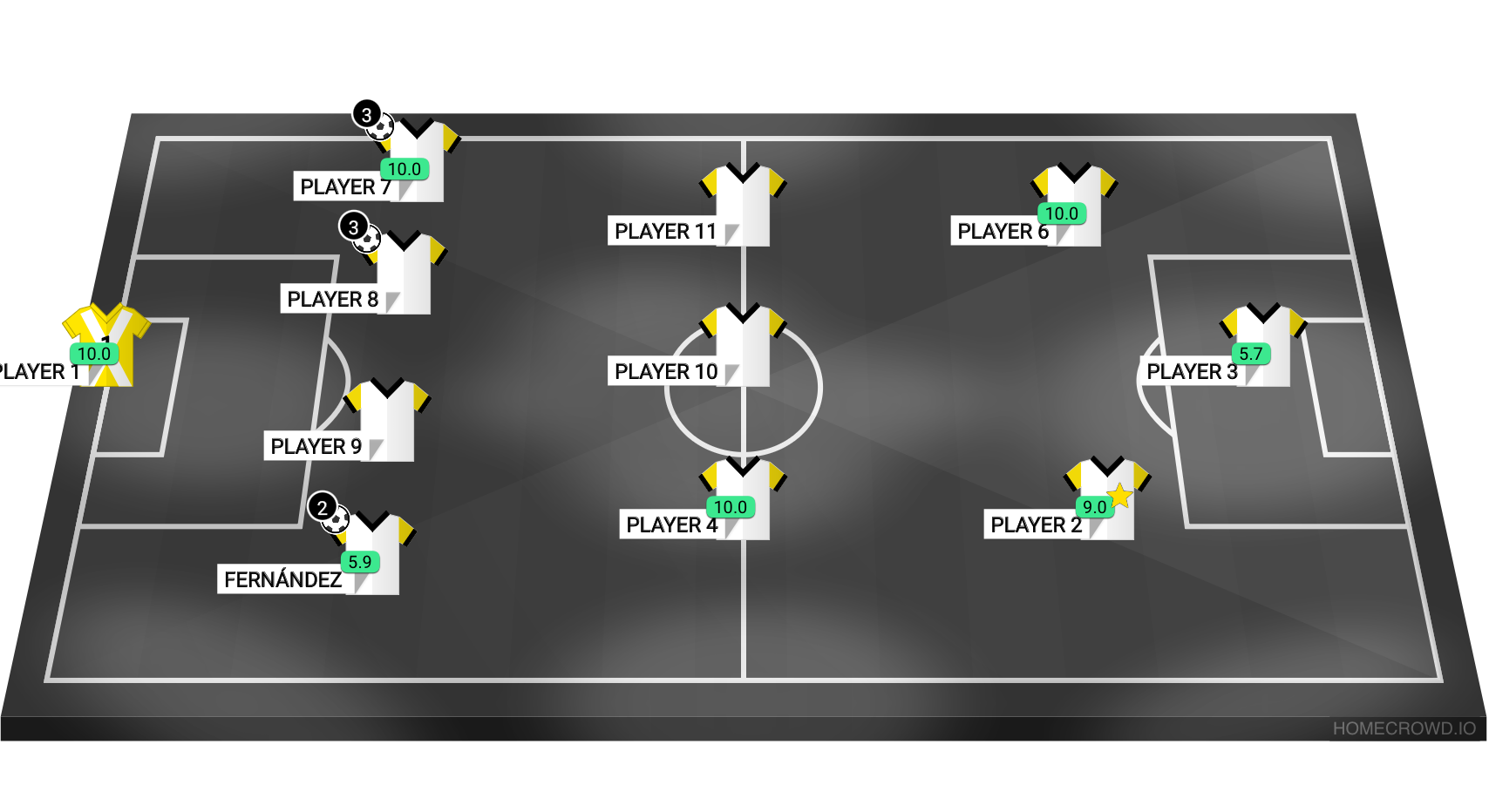 Football formation lineup Messi
