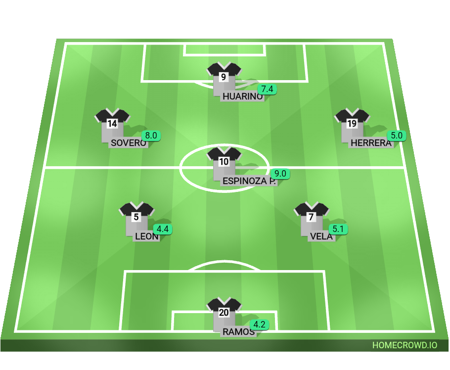Football formation lineup Guillermo 10