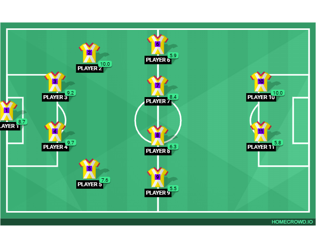 Football formation lineup Messi