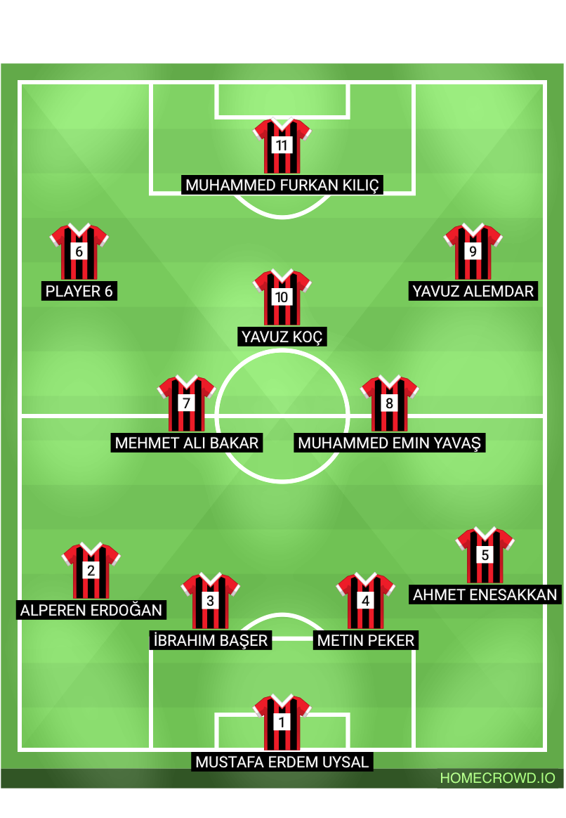 Football formation lineup Karaköprü belediyespor