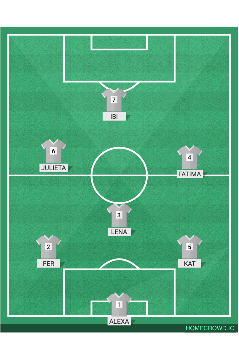 Football formation lineup Keins league