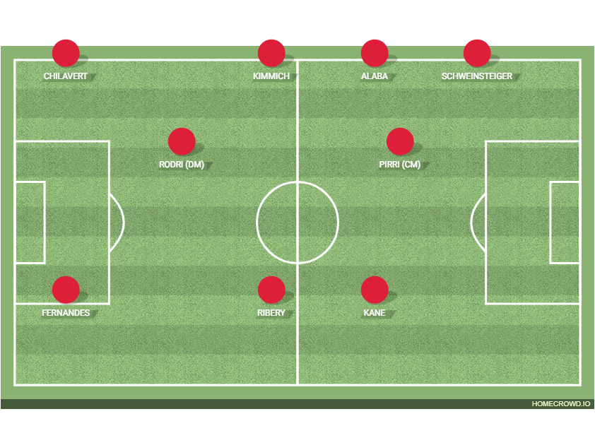 Football formation lineup DFCH Foodball