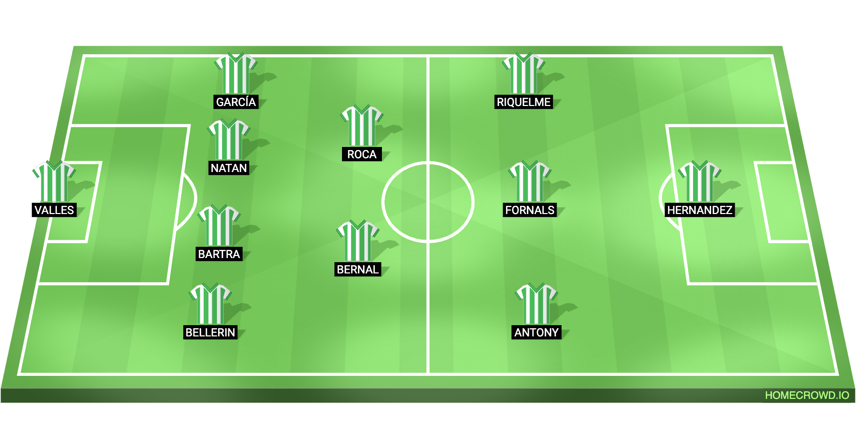 Valencia vs Real Betis Predicted XI