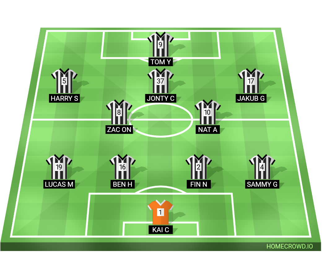 Football formation lineup Nantwich Utd U17