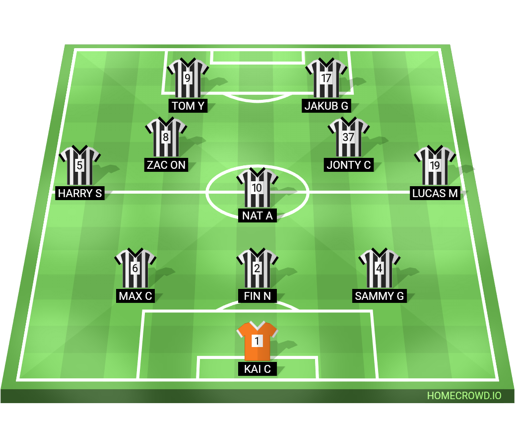 Football formation lineup Nantwich Utd U17
