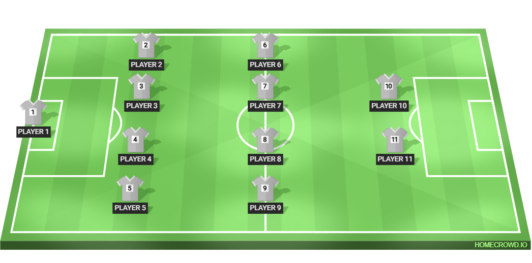 Football formation lineup manc
