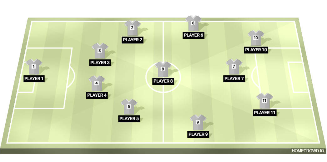 Football formation lineup Sakif