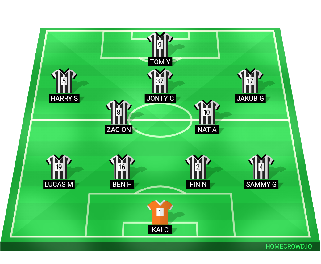 Football formation lineup Nantwich Utd U17