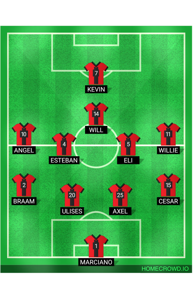 Football formation lineup FC Atlas 12／13B