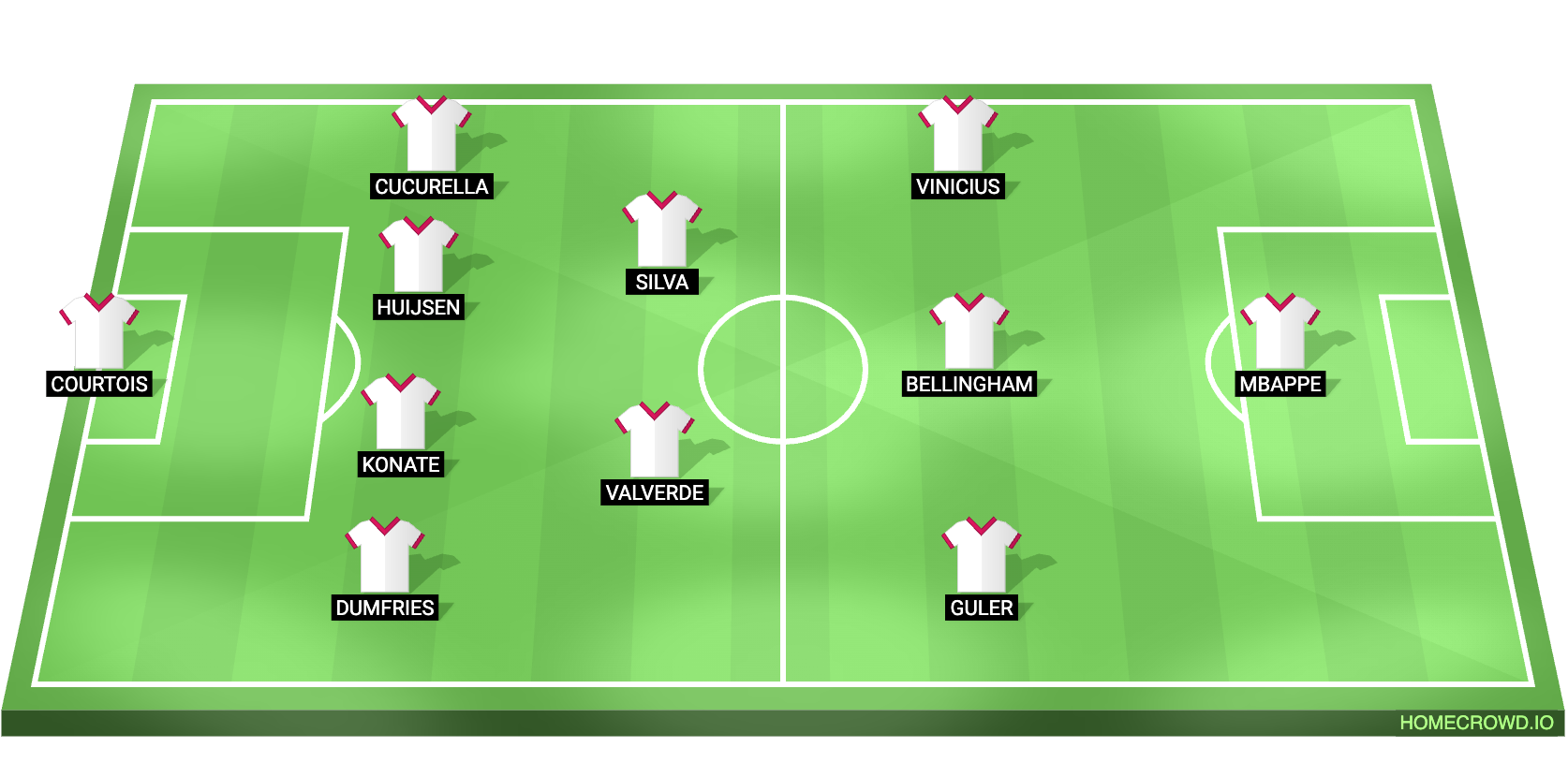 Real Madrid vs Real Sociedad Predicted XI
