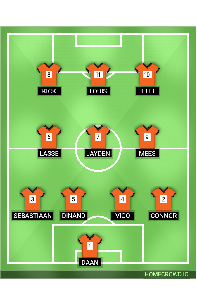 Football formation lineup Voorwaarts JO13-4