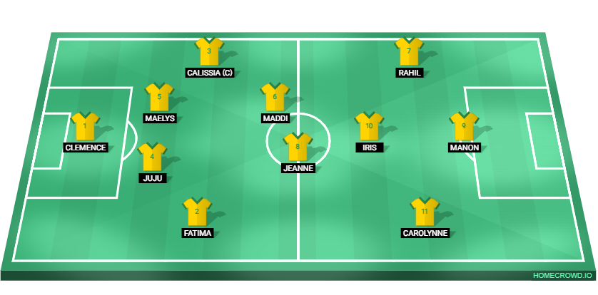 Football formation lineup 18F