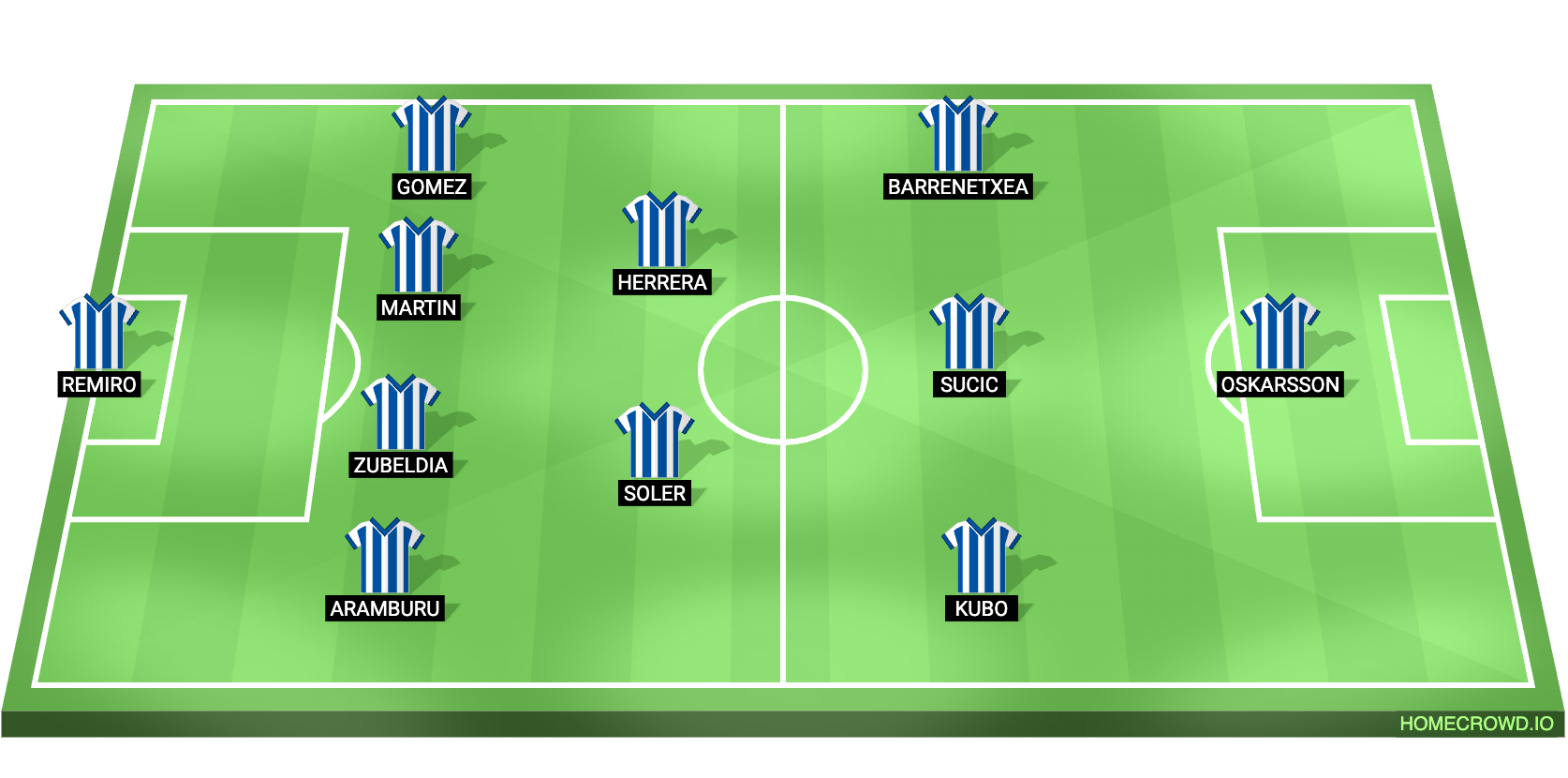 Real Madrid vs Real Sociedad Predicted XI