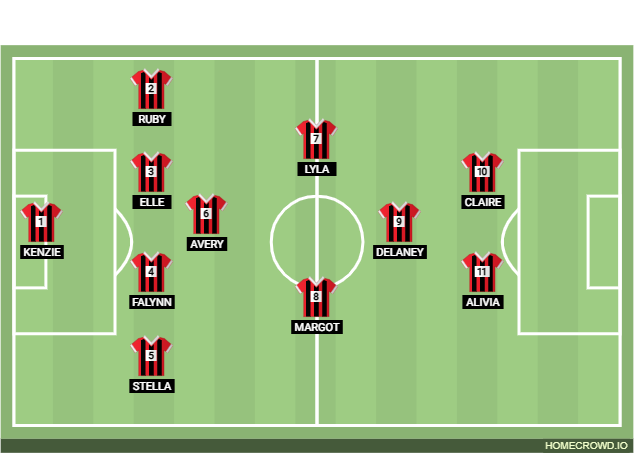 Football formation lineup TCSC