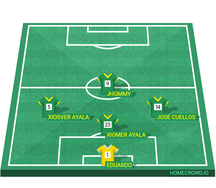 Football formation lineup Deportivo Petare Venezuela