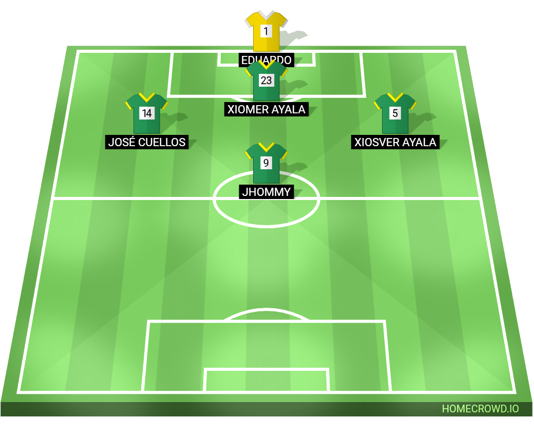 Football formation lineup Deportivo Petare Venezuela