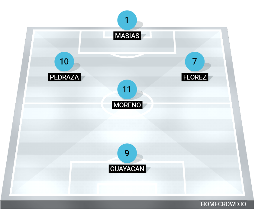Football formation lineup Galácticos