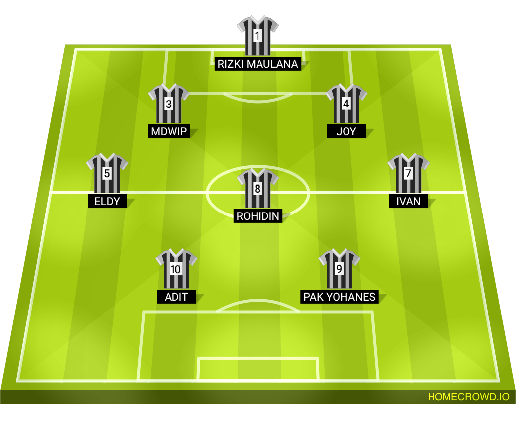 Football formation lineup Tambun 11 ＆ 17