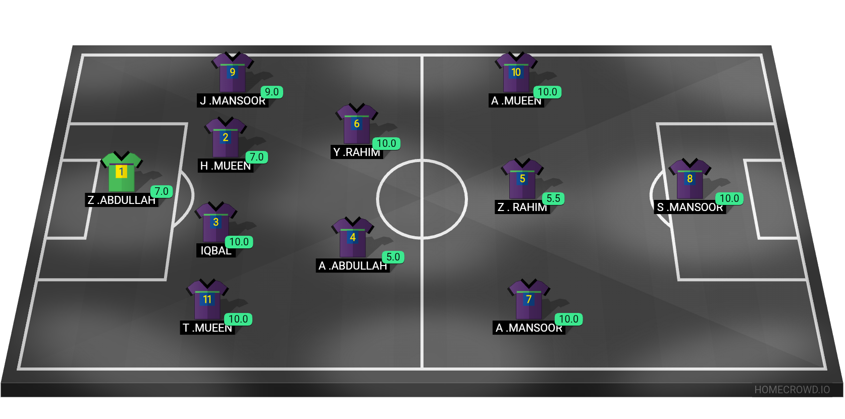 Football formation lineup Family