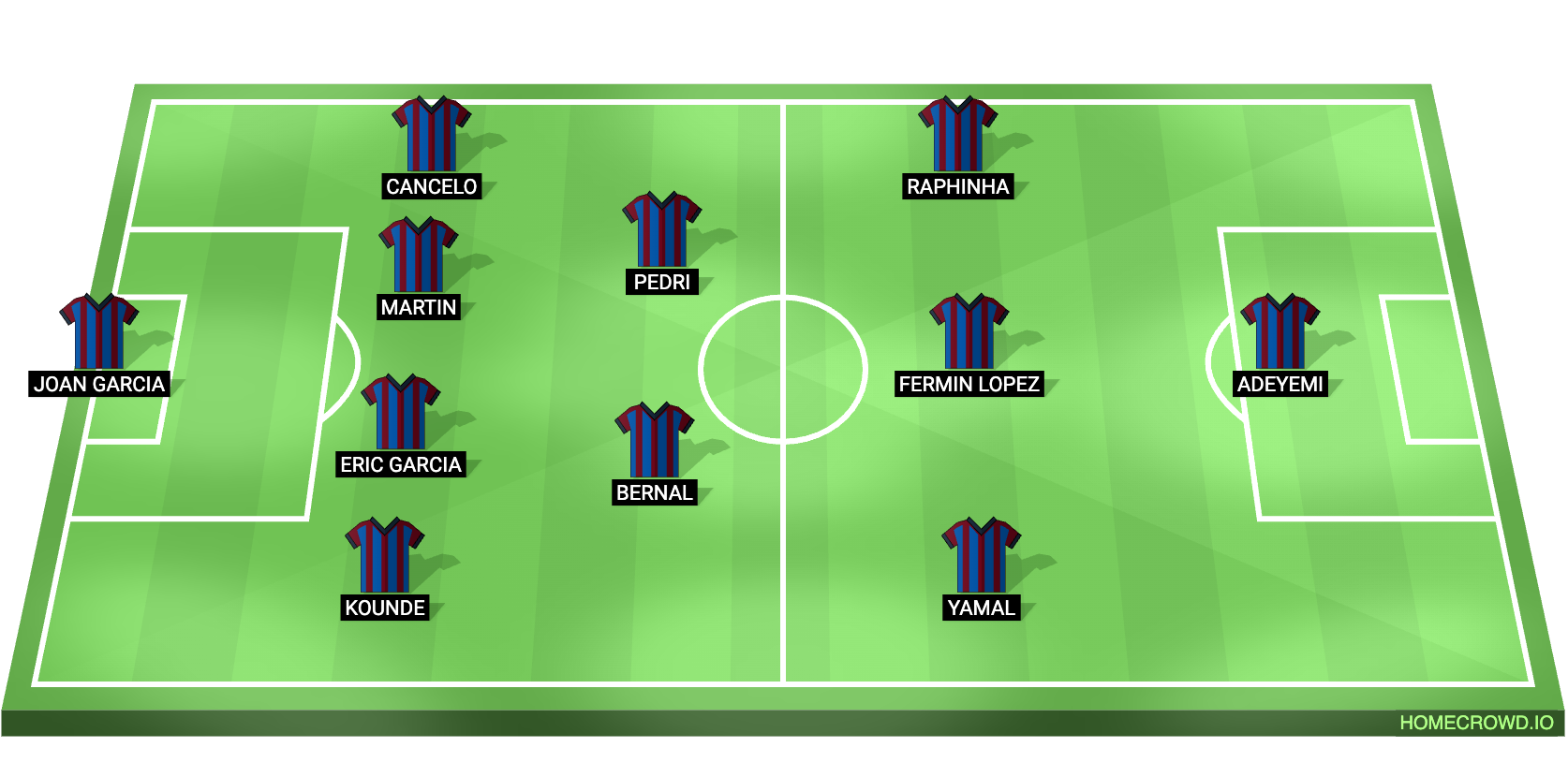 Barcelona vs Athletic Club Predicted XI
