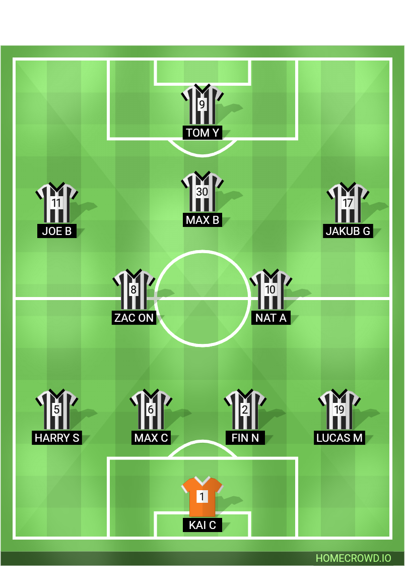 Football formation lineup Nantwich Utd FC U17