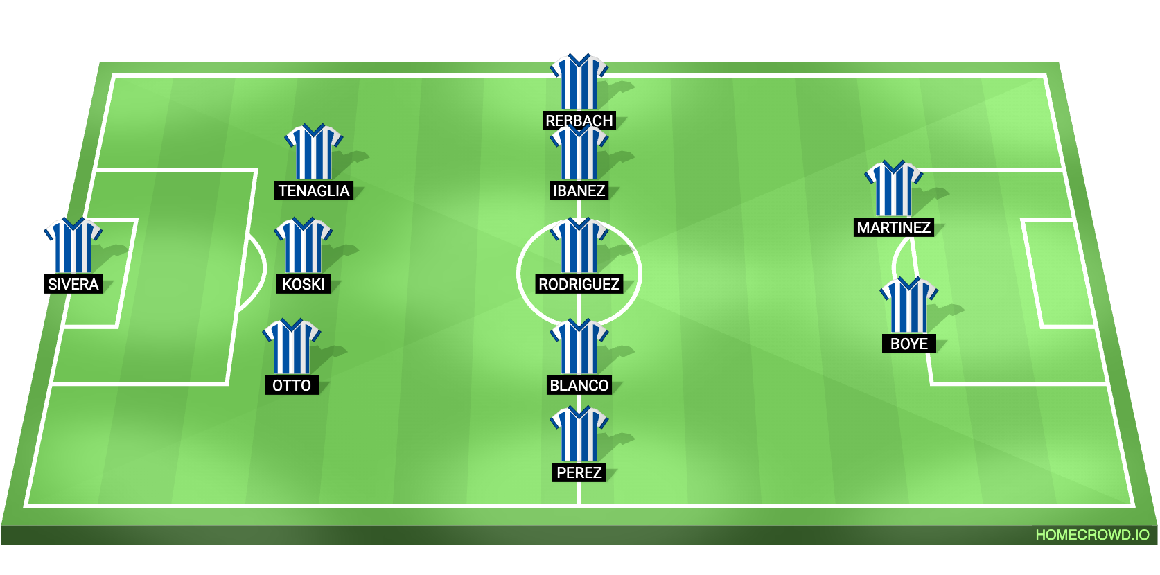 Deportivo Alaves vs Villarreal Predicted XI