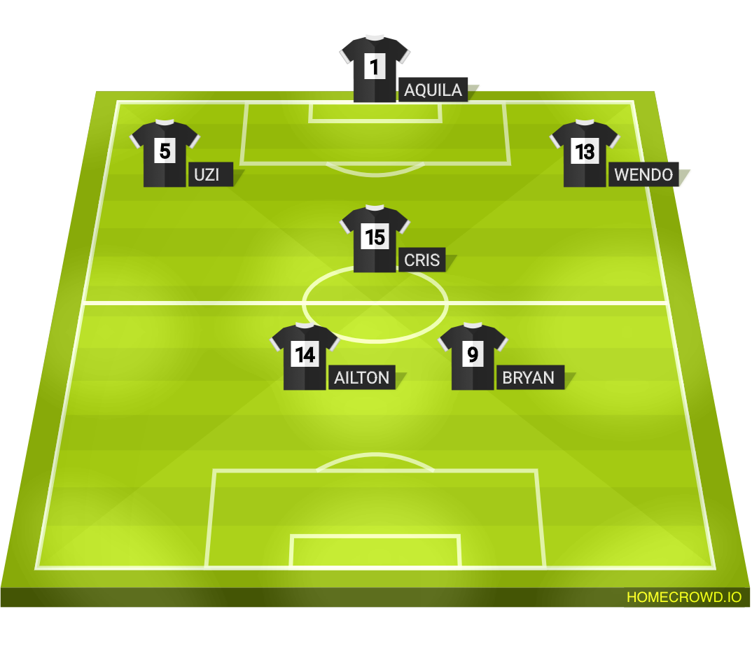Football formation lineup Victory fc