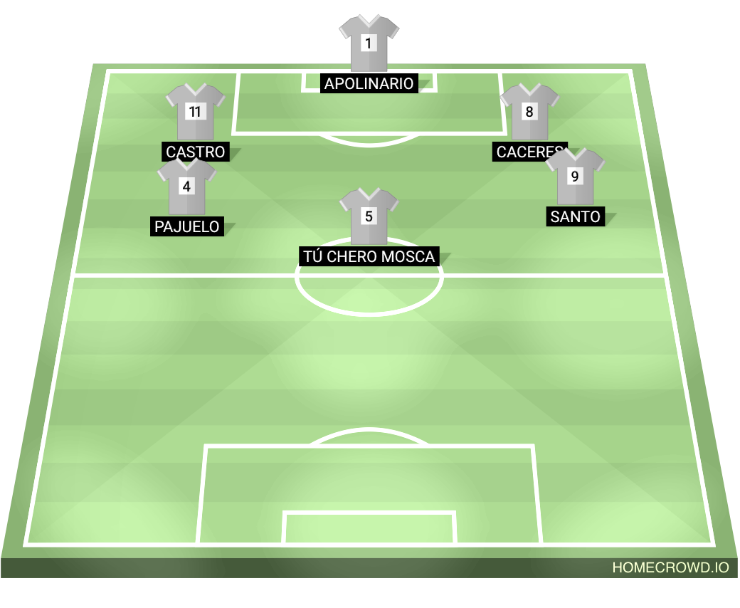 Football formation lineup GOE 02 Masion De Los Heroes