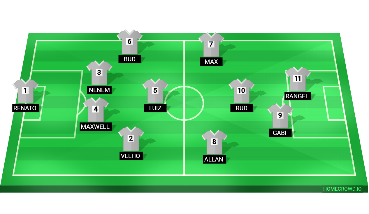 Football formation lineup Anderson