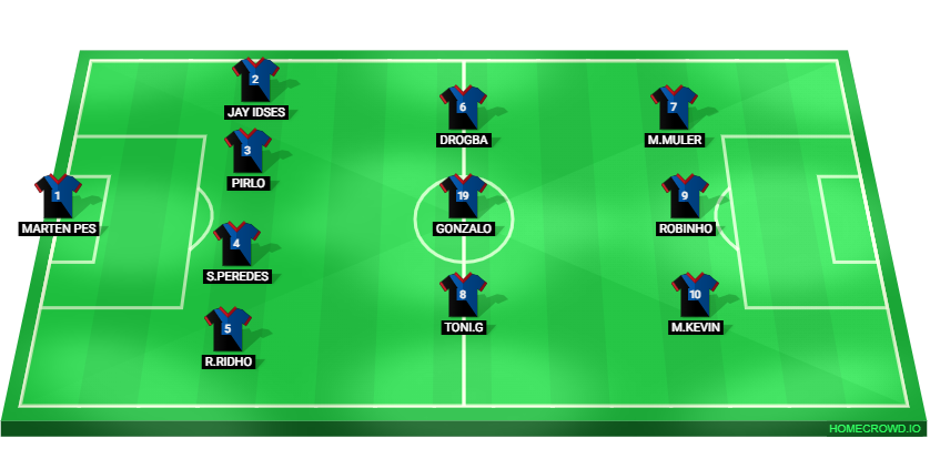 Football formation lineup GARUDA LANGIT