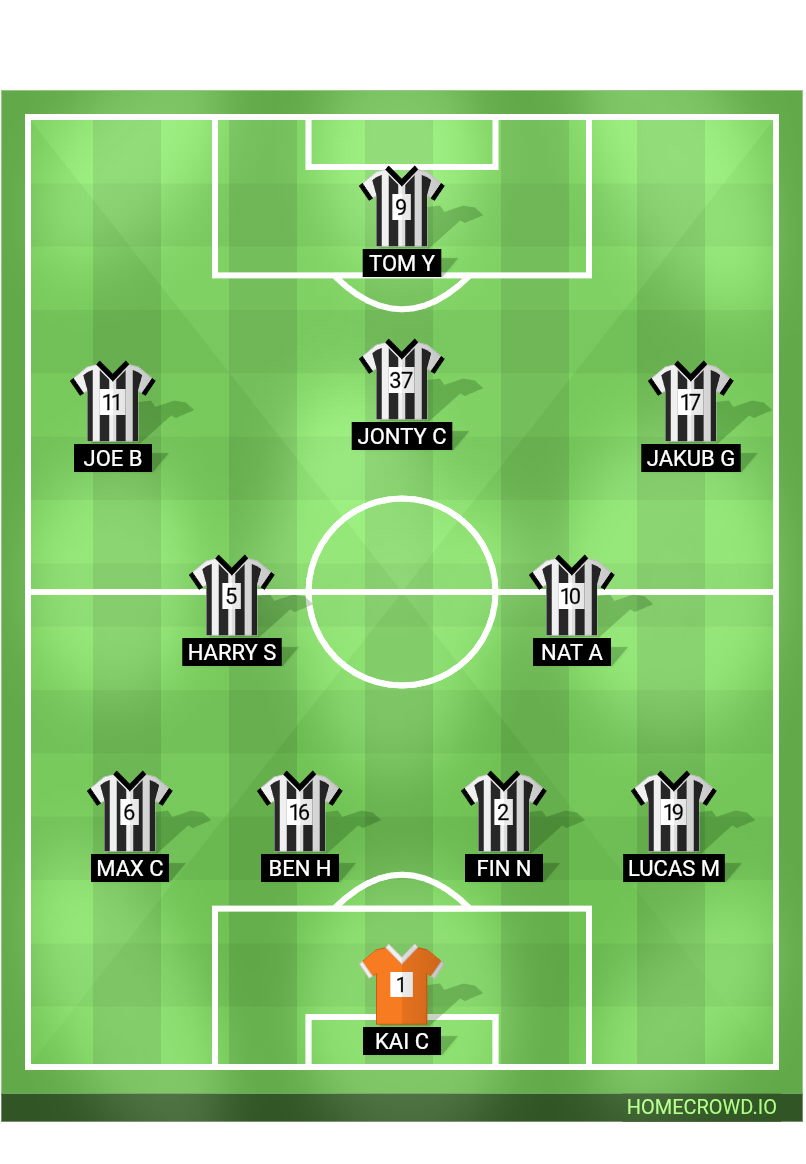 Football formation lineup Nantwich Utd FC U17