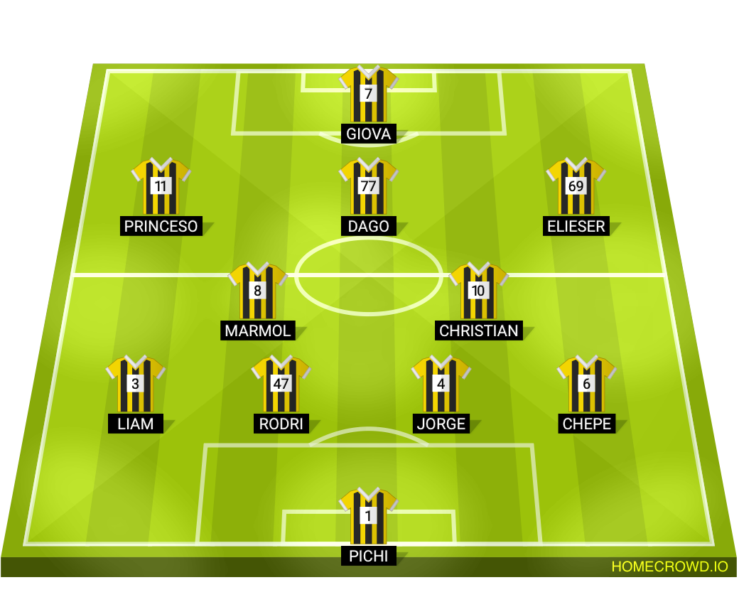 Football formation lineup Guazapa