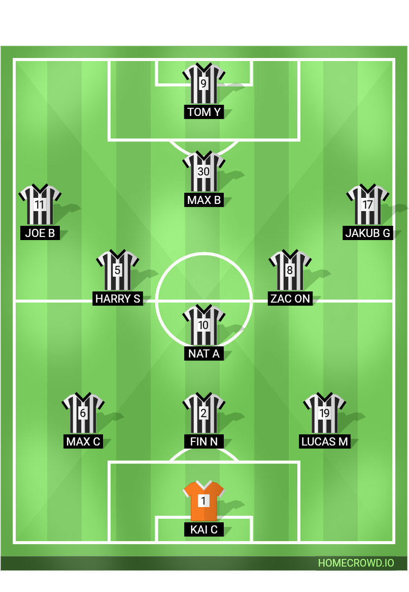 Football formation lineup Nantwich Utd FC U17