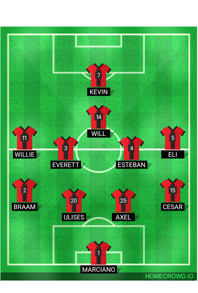 Football formation lineup FC Atlas 12／13B