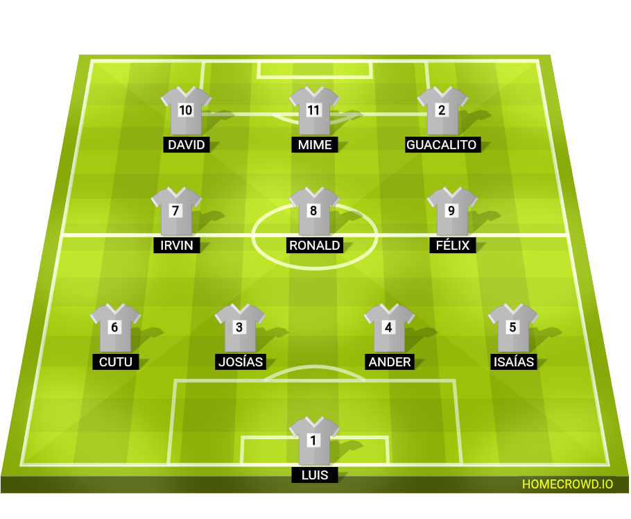 Football formation lineup Selección del Instituto
