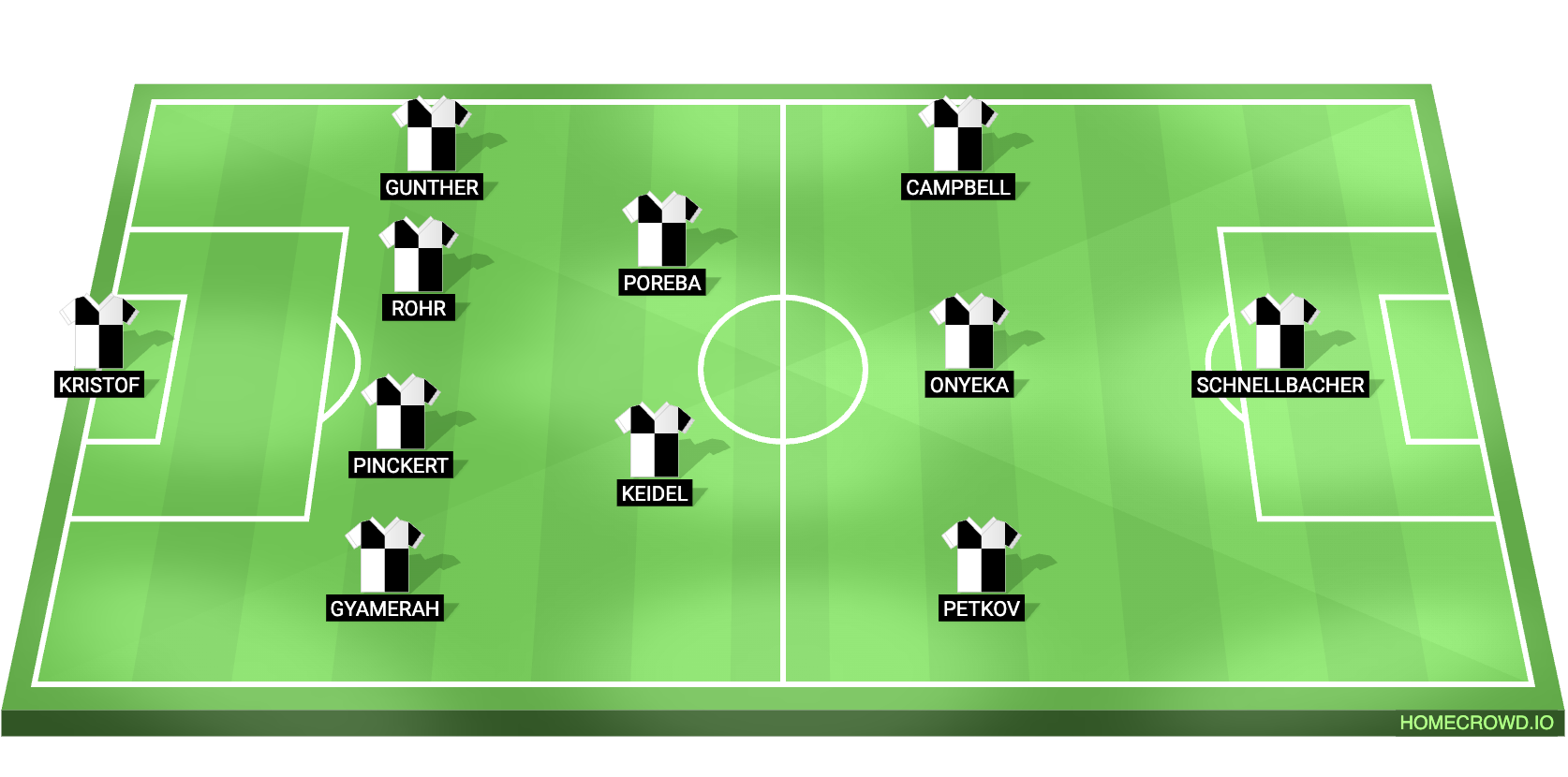 SV Elversberg vs Bayer Leverkusen Predicted XI
