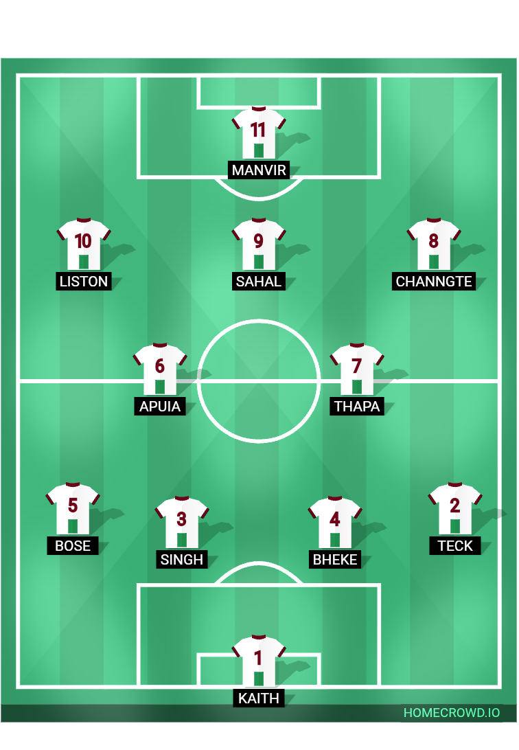 Football formation lineup MBSG INDIAN