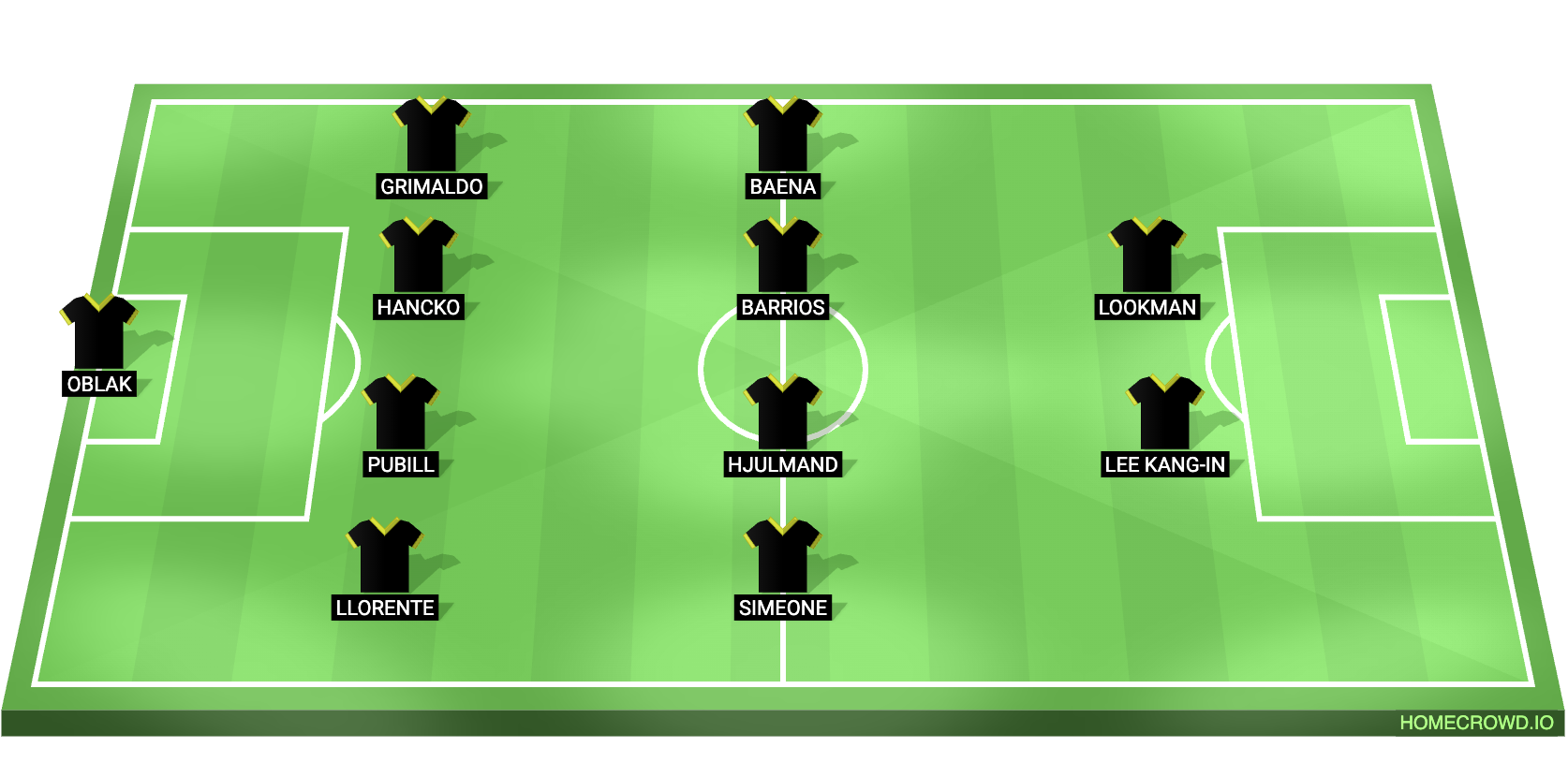 Sevilla vs Atletico Madrid Predicted XI