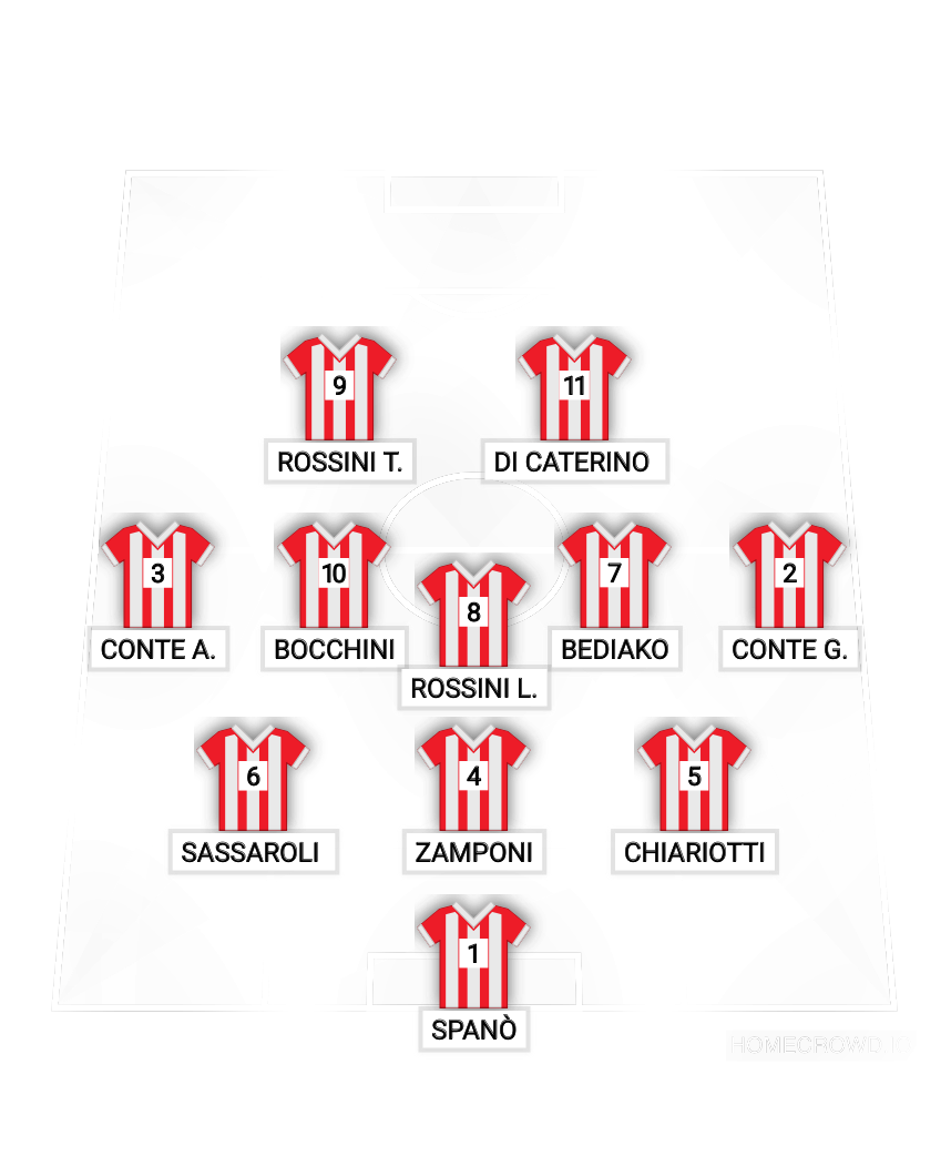 Football formation lineup SAMPAOLESE