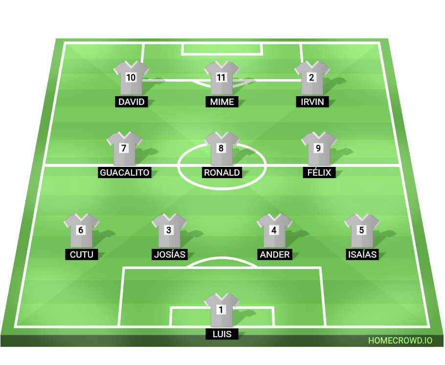 Football formation lineup Selección del Instituto