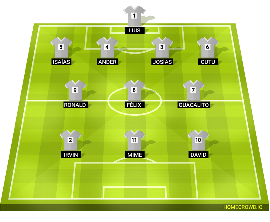 Football formation lineup Selección del Instituto