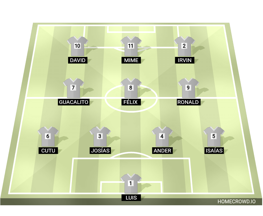 Football formation lineup Selección del Instituto