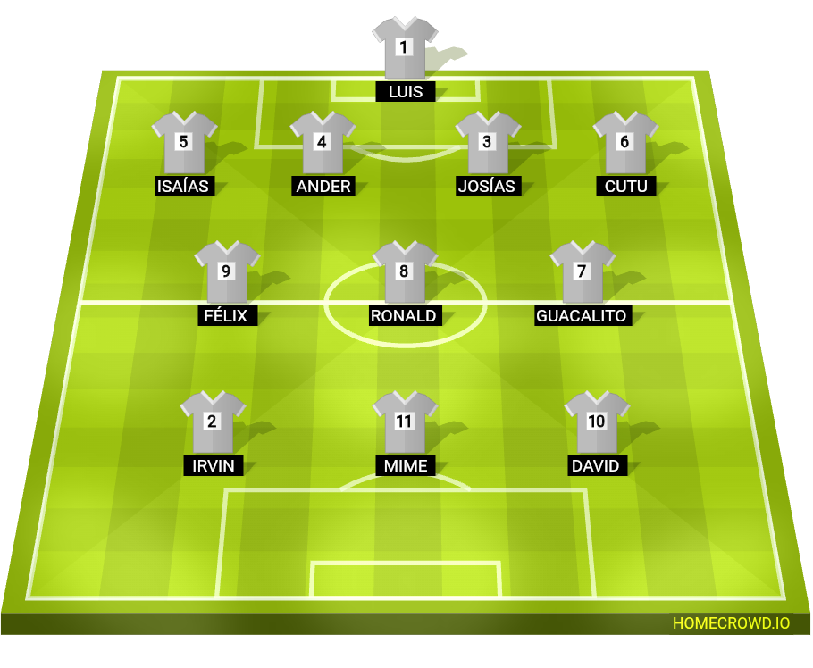 Football formation lineup Selección del Instituto