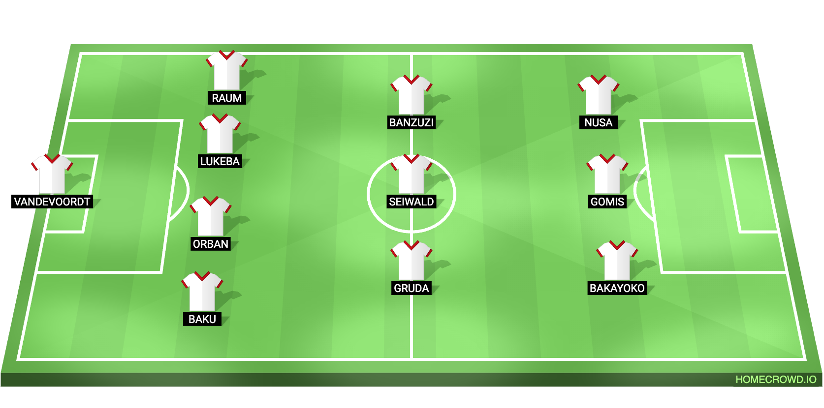 RB Leipzig vs Borussia Monchengladbach Predicted XI