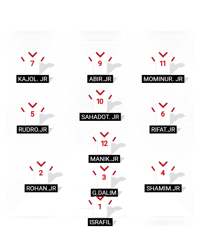 Football formation lineup VOLARDARI JUNIOR STAR